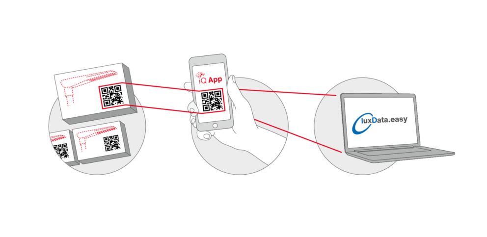SITECO & luxData.easy SITECO & luxData.easy